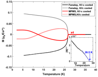 682F